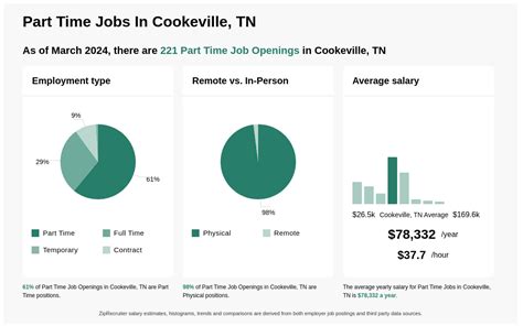 jobs in cookeville tn part time